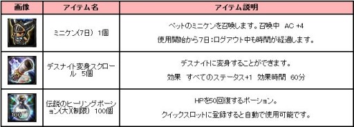 画像ギャラリー No.002のサムネイル画像 / 「アスタリア」，抽選で武具が当たるログインキャンペーンを開催。27日まで