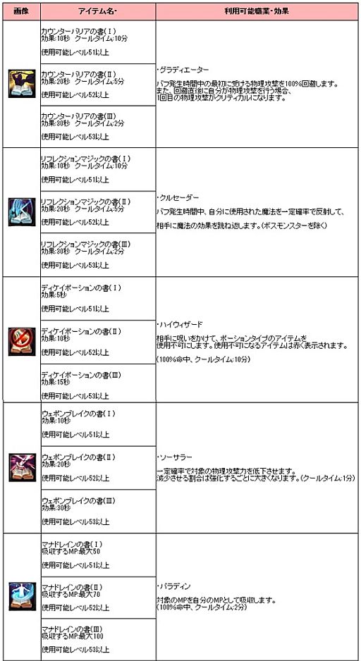 画像ギャラリー No.003のサムネイル画像 / 「アスタリア」，2次職業に転職したキャラクターが使える強力な魔法書が実装