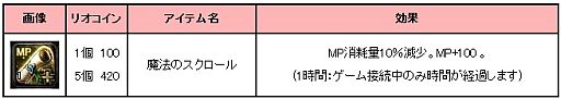 画像ギャラリー No.013のサムネイル画像 / 「アスタリア」，2次職業に転職したキャラクターが使える強力な魔法書が実装