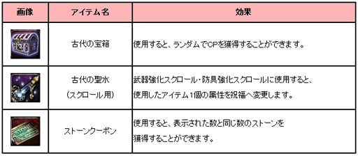 画像ギャラリー No.002のサムネイル画像 / 「アスタリア」の新イベント「ダンシングベアーからのプレゼント」が開催中
