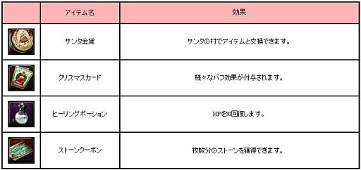 画像ギャラリー No.006のサムネイル画像 / 「アスタリア」，強力な武具が交換できる期間限定マップ「サンタ村」が登場