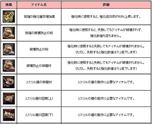 画像ギャラリー No.009のサムネイル画像 / 「アスタリア」，強力な武具が交換できる期間限定マップ「サンタ村」が登場