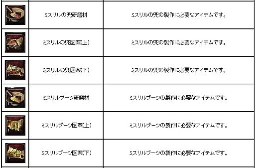 画像ギャラリー No.010のサムネイル画像 / 「アスタリア」，強力な武具が交換できる期間限定マップ「サンタ村」が登場