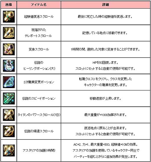 画像ギャラリー No.012のサムネイル画像 / 「アスタリア」，強力な武具が交換できる期間限定マップ「サンタ村」が登場