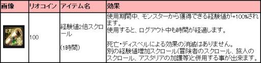 画像ギャラリー No.005のサムネイル画像 / 「アスタリア」モンスターから「赤い福袋」などがドロップするイベントを実施