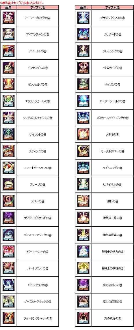 画像ギャラリー No.002のサムネイル画像 / 「アスタリア」,一部魔法書のドロップ確率&獲得経験値がアップ。明日から