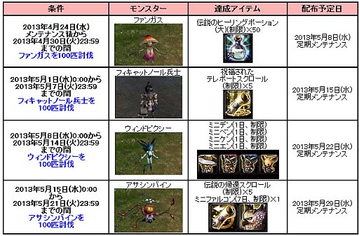 画像ギャラリー No.003のサムネイル画像 / 「アスタリア」,一部魔法書のドロップ確率&獲得経験値がアップ。明日から