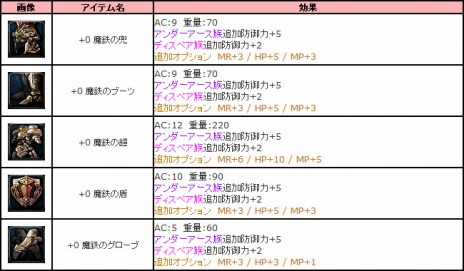 画像ギャラリー No.008のサムネイル画像 / 「アスタリア」，マップや装備などの新要素を追加する大型アップデート「アカール地方」が本日実装。経験値が10倍になるイベントも開催だ