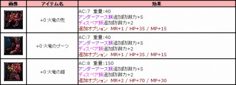画像ギャラリー No.010のサムネイル画像 / 「アスタリア」，マップや装備などの新要素を追加する大型アップデート「アカール地方」が本日実装。経験値が10倍になるイベントも開催だ