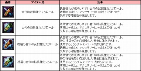 画像ギャラリー No.011のサムネイル画像 / 「アスタリア」，マップや装備などの新要素を追加する大型アップデート「アカール地方」が本日実装。経験値が10倍になるイベントも開催だ