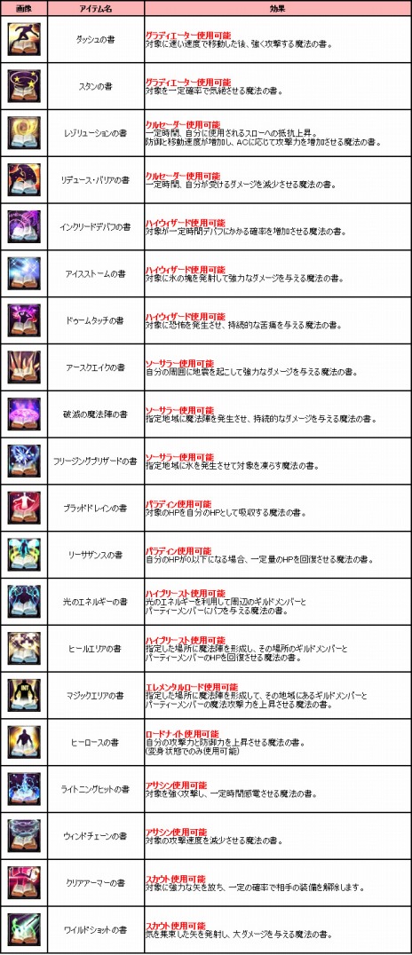 画像ギャラリー No.012のサムネイル画像 / 「アスタリア」，マップや装備などの新要素を追加する大型アップデート「アカール地方」が本日実装。経験値が10倍になるイベントも開催だ