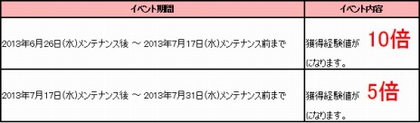画像ギャラリー No.014のサムネイル画像 / 「アスタリア」，マップや装備などの新要素を追加する大型アップデート「アカール地方」が本日実装。経験値が10倍になるイベントも開催だ