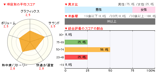 グラフ