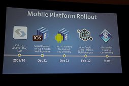 画像ギャラリー No.003のサムネイル画像 / ［GDC 2012］Facebookが語る，50億台規模の次世代ゲーム市場に向けた7つの攻略法