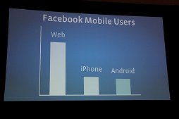画像ギャラリー No.007のサムネイル画像 / ［GDC 2012］Facebookが語る，50億台規模の次世代ゲーム市場に向けた7つの攻略法