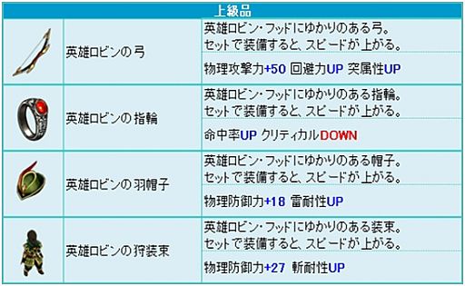 画像ギャラリー No.001のサムネイル画像 / 「シュヴァリエ サーガ タクティクス」，英雄ユニット2体の当選確率が2倍に