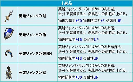 画像ギャラリー No.004のサムネイル画像 / 「シュヴァリエ サーガ タクティクス」，英雄ユニット2体の当選確率が2倍に