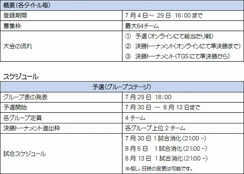 画像ギャラリー No.001のサムネイル画像 / CyAC,TGS 2011で「トイ・ウォーズ」「A.V.A.」「CoD4」の大会を実施