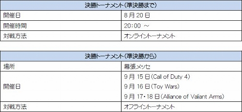 画像ギャラリー No.002のサムネイル画像 / CyAC,TGS 2011で「トイ・ウォーズ」「A.V.A.」「CoD4」の大会を実施