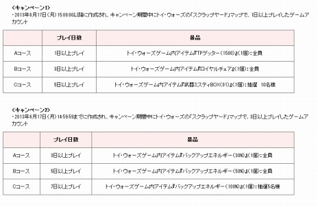 画像ギャラリー No.010のサムネイル画像 / 「トイ・ウォーズ」，16人対戦推奨の大型マップ“スクラップヤード”が追加に。アップデート「Dimension4.1 探検！スクラップの山を攻略だ！」が本日実施