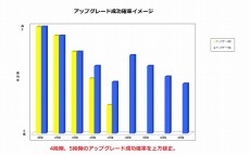 画像ギャラリー No.005のサムネイル画像 / 「トイ・ウォーズ」,武器アップグレードシステムの9段階目が開放。「トイくじ」第10&12弾の再販もスタートだ