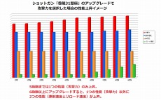 画像ギャラリー No.006のサムネイル画像 / 「トイ・ウォーズ」,武器アップグレードシステムの9段階目が開放。「トイくじ」第10&12弾の再販もスタートだ
