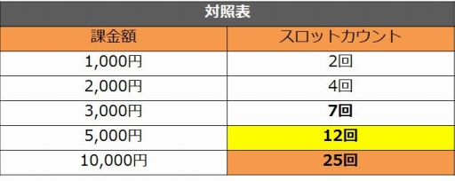 画像ギャラリー No.005のサムネイル画像 / 「トイ・ウォーズ」,2つの要塞が特徴的な新マップ「ツインフォートレス」を実装