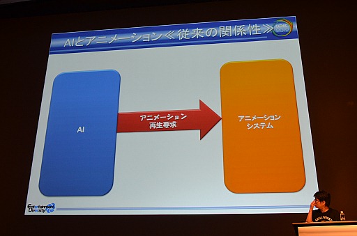画像ギャラリー No.006のサムネイル画像 / ［CEDEC 2012］「クララが立った！」的なバイナリードメインのボスの二足立ちに，キミはAIとアニメーションの相互連携の可能性を見るか