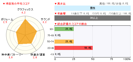 グラフ