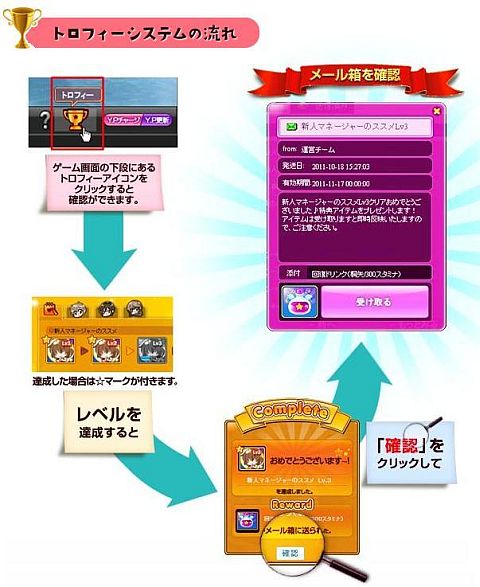 画像ギャラリー No.002のサムネイル画像 / 「Star Project」，トロフィーシステムが実装。ミッションを達成し商品をもらおう