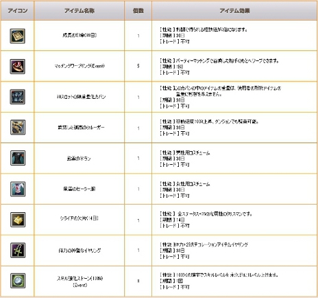 画像ギャラリー No.003のサムネイル画像 / 「Star Project」「天地大乱」のサービスが，それぞれ4月27日，5月9日に終了