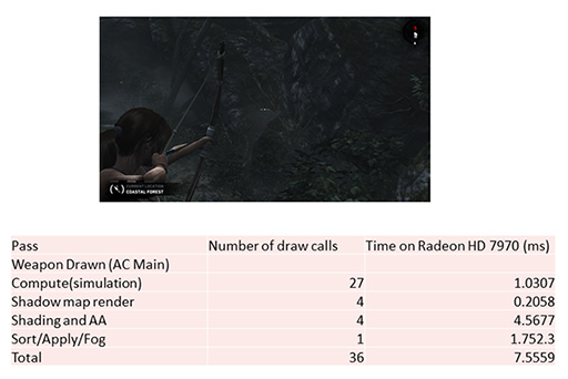 画像ギャラリー No.017のサムネイル画像 / ［CEDEC 2013］さらさらヘア実現の秘密が明らかに。「TOMB RAIDER」PC版の毛髪レンダリング技術「TressFX Hair」はこうして実現された