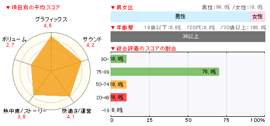 グラフ