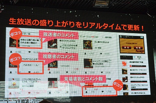 画像ギャラリー No.011のサムネイル画像 / 「ニコニコ動画」サービスの総称が「niconico」に。新バージョン「Zero」の機能や,楽曲ダウンロード機能「NicoSound」などが発表された「ニコニコ動画 新サービス先行記者発表会」レポート