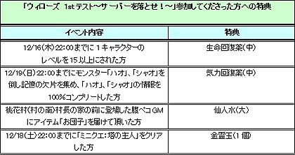 画像ギャラリー No.001のサムネイル画像 / 「ウィローズ」の，誰でも参加できるFinalテストが本日17：00からスタート。歴史上の英雄に変身して，スピーディな戦いを楽しもう