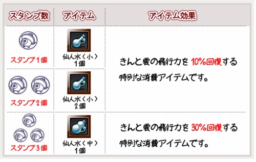 画像ギャラリー No.009のサムネイル画像 / 「ウィローズ」,新英雄&ボス級モンスターが1月13日登場
