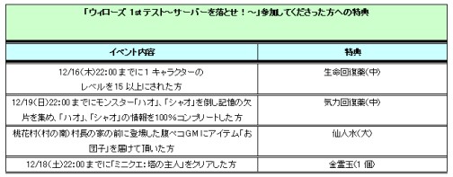 画像ギャラリー No.013のサムネイル画像 / 「ウィローズ」“Finalテスト”参加者募集中＆新英雄の紹介動画公開