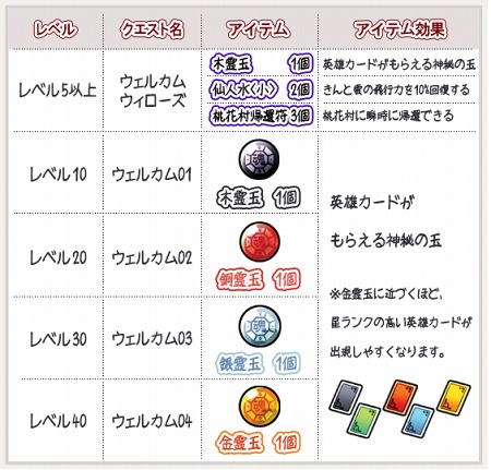 画像ギャラリー No.005のサムネイル画像 / 「ウィローズ」の正式サービスがついにスタート＆日本の英雄6名のボイスが実装。サービス開始記念キャンペーン情報も