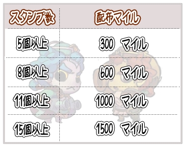 画像ギャラリー No.004のサムネイル画像 / 「ウィローズ」トリッキーな新ボス妖怪「巨大タコ」のムービーを掲載