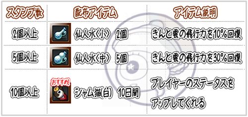 画像ギャラリー No.002のサムネイル画像 / 「ウィローズ」ペットがもらえる出席イベント＆経験値アップイベント同時開催