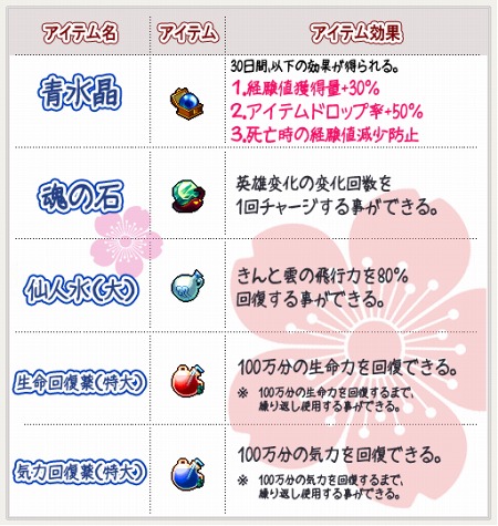 画像ギャラリー No.002のサムネイル画像 / 「ウィローズ」，倉庫拡張アイテム発売＆人気の消費アイテムが20％オフ