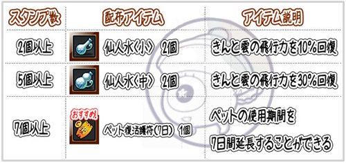 画像ギャラリー No.002のサムネイル画像 / 「ウィローズ」出席スタンプを7個集めて「ペット復活護符」を手に入れよう
