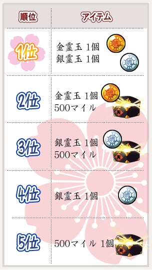 画像ギャラリー No.013のサムネイル画像 / 「ウィローズ」，新マップ「海の道<東>」＆新システム「1日クエスト」を実装
