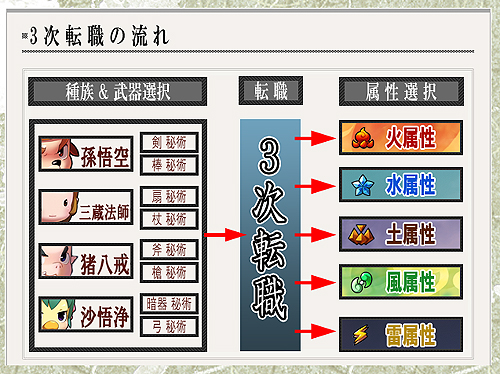 画像ギャラリー No.002のサムネイル画像 / 「ウィローズ」3次職実装は4月28日。本日特設サイトにて秘術動画を先行公開