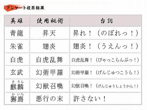 画像ギャラリー No.001のサムネイル画像 / 「ウィローズ」新英雄の秘術と,守護戦のムービーをUp