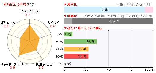グラフ
