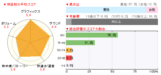 グラフ