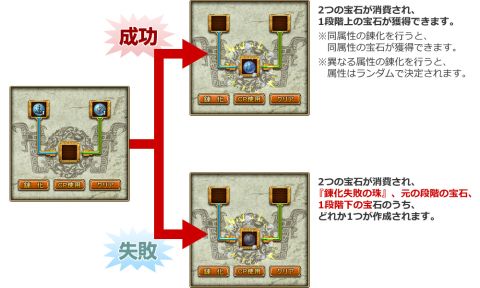 画像ギャラリー No.011のサムネイル画像 / 「RPG三国志」アップデートでサブシナリオや宝石の能力強化システムを追加