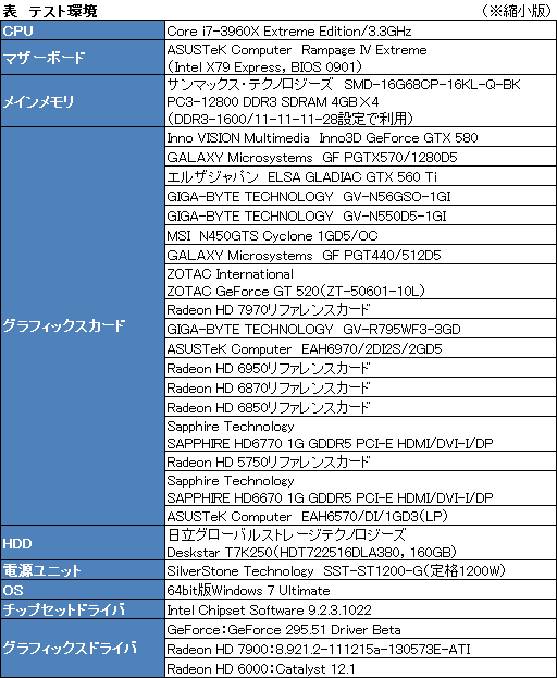 画像ギャラリー No.018のサムネイル画像 / 「Skyrim」の1.4 Update公開記念。GPU 18製品で最高画質設定時のフレームレートを比較してみた