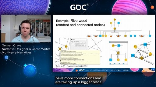 画像ギャラリー No.006のサムネイル画像 / ［GDC 2021］自然で深みある物語と世界をグラフで構築する手法